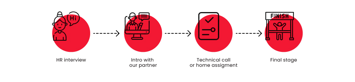 selection process image